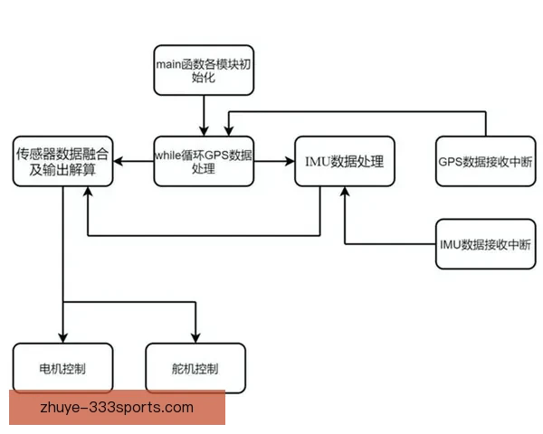 基于多维数据融合的现代竞技体育技术动作智能分析研究与训练优化路径