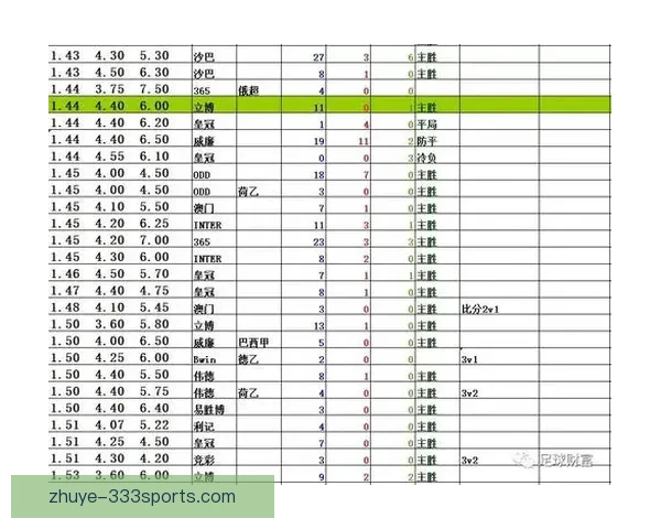 精准解析足球赔率变化,把握投注机会提升胜率技巧 精准解析足球赔率变化,把握投注机会提升胜率技巧
